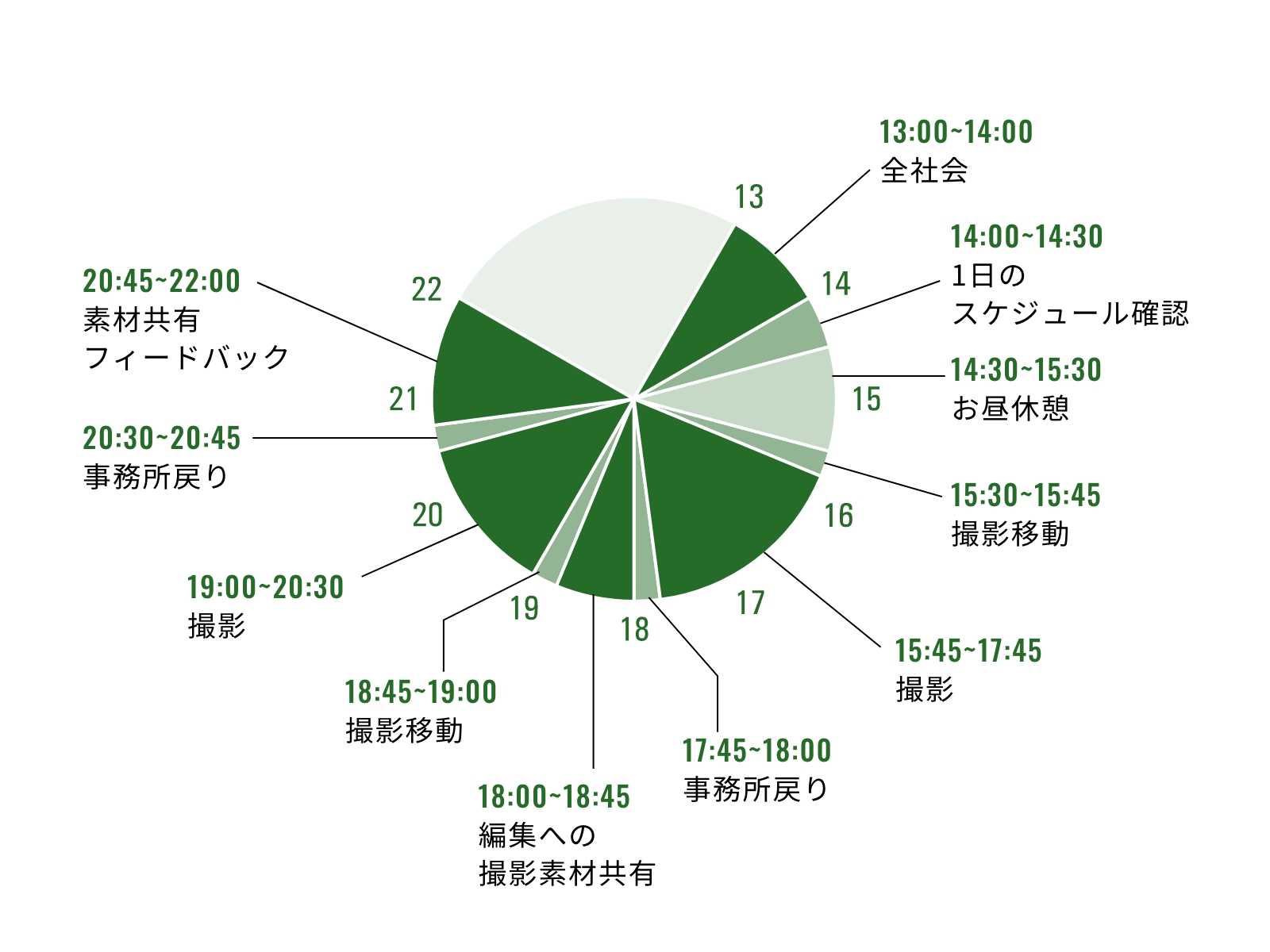 ディレクション1月曜のスケジュール