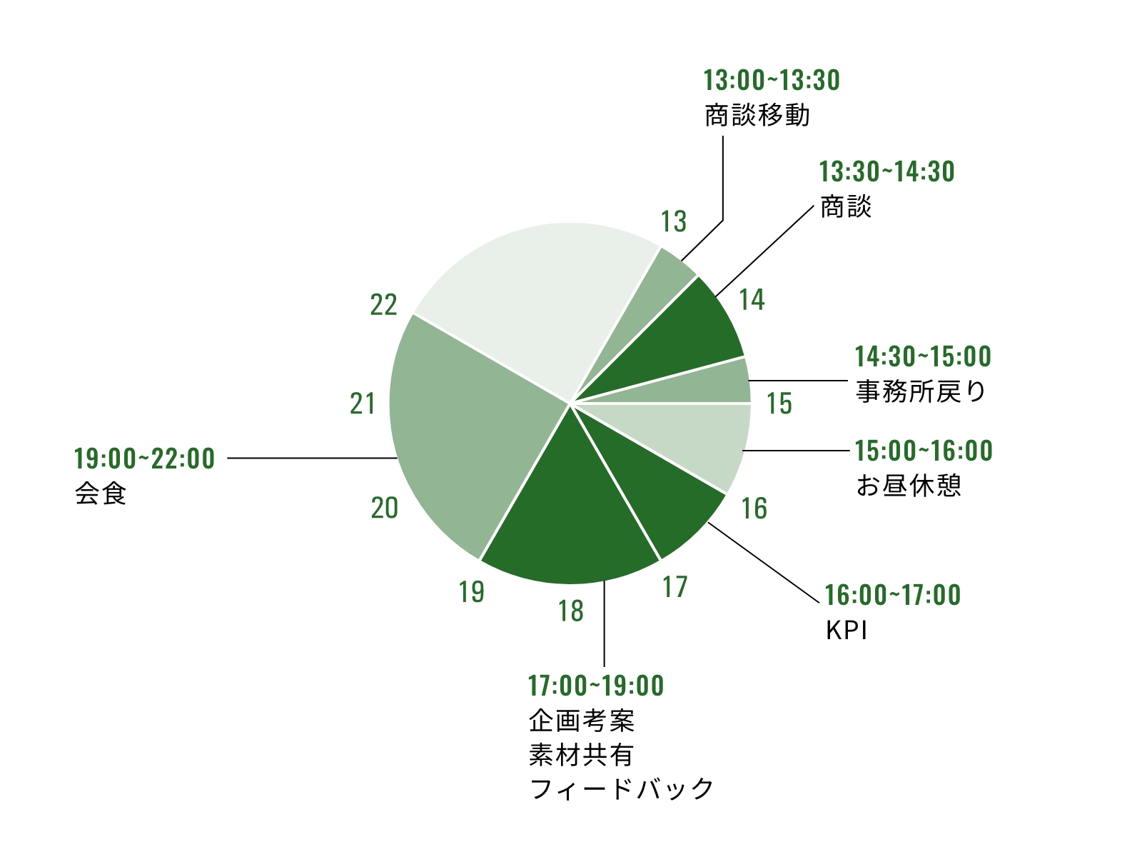 ディレクション1木曜のスケジュール