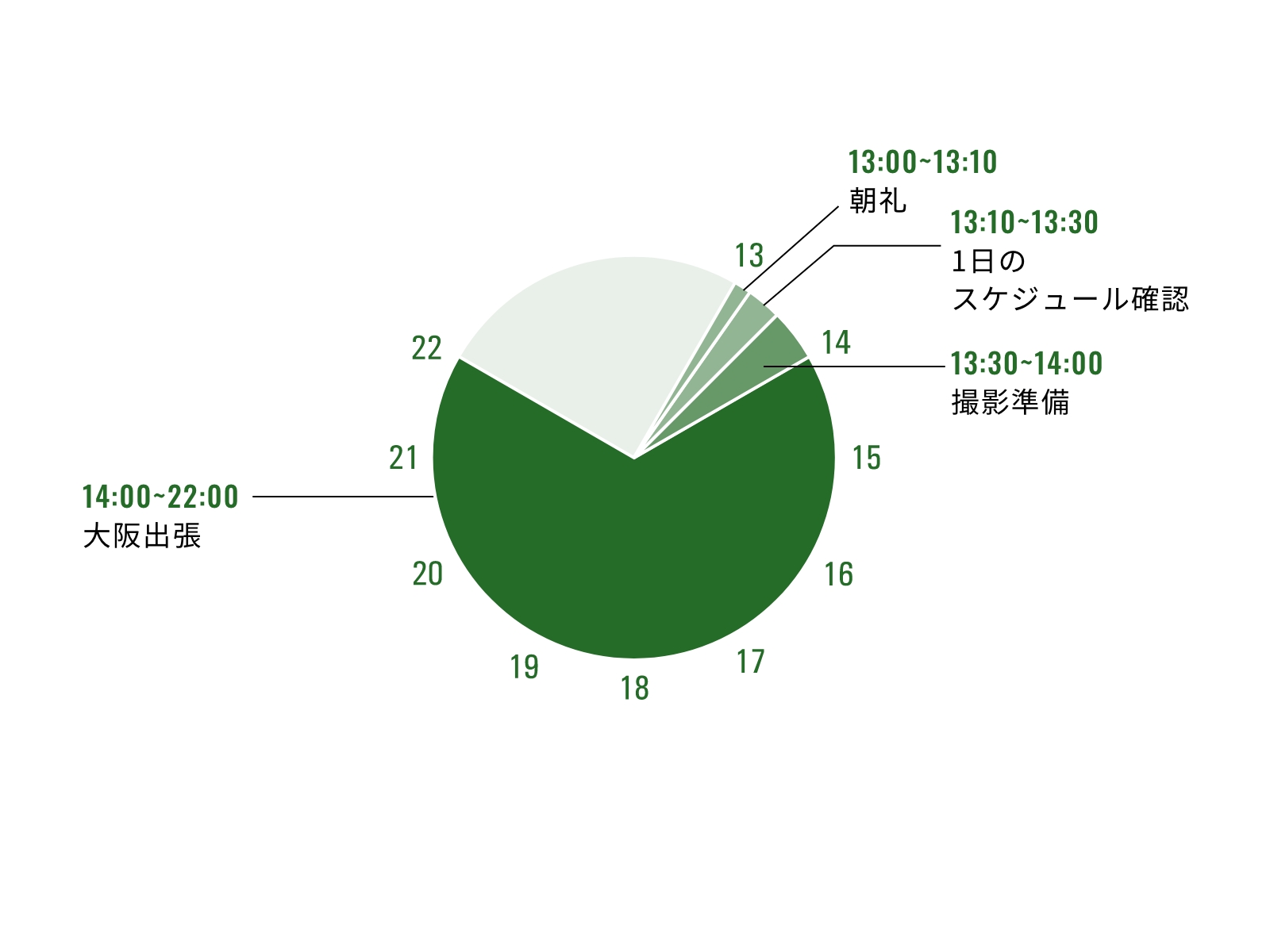 ディレクション1火曜のスケジュール