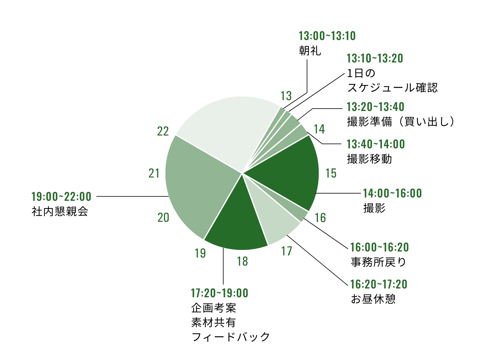 ディレクション2金曜のスケジュール