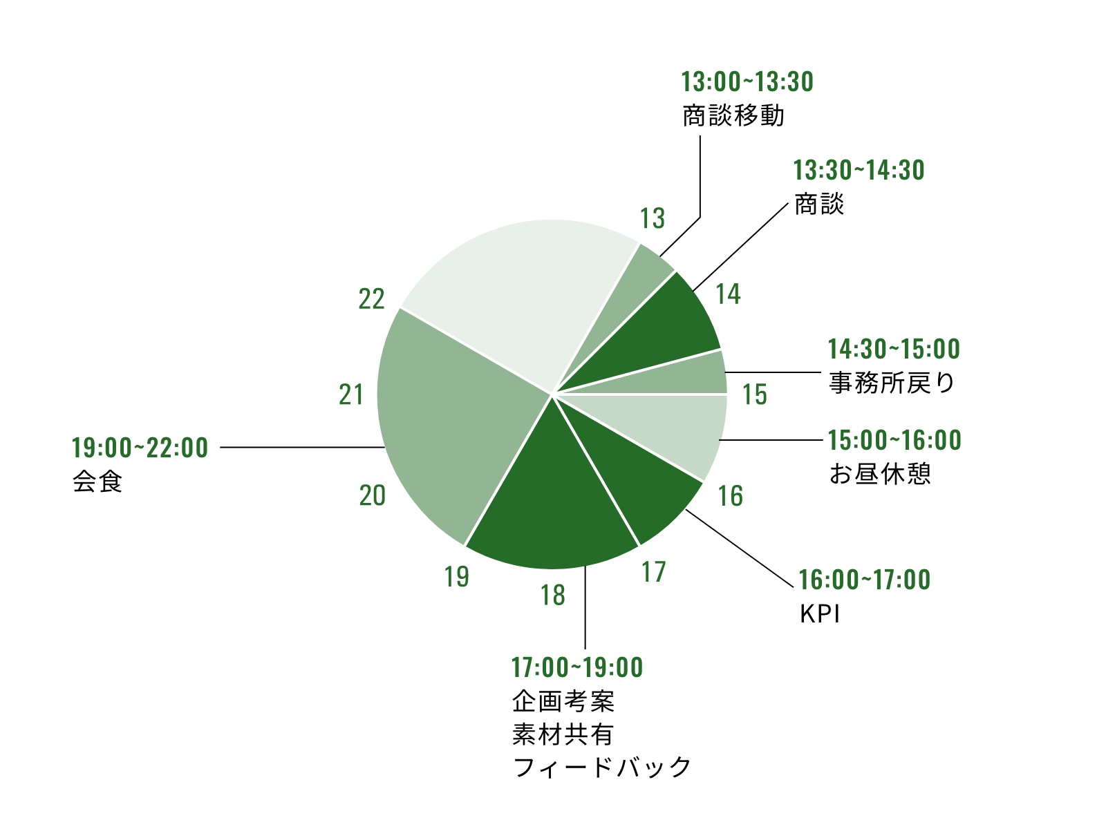 ディレクション2木曜のスケジュール