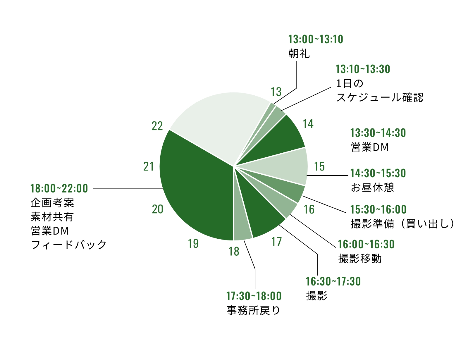 ディレクション2火曜のスケジュール